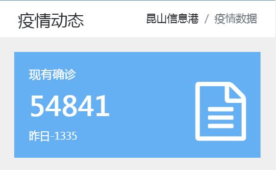ȫ������؈D,���n���ʵȇ�(gu��)�����F(xi��n)��^(q��)�ۼ���Ⱦ